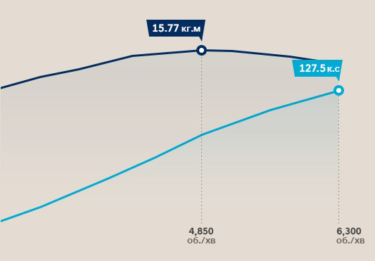 Особливості Hyundai ELANTRA | Хюндай Мотор Україна - фото 9