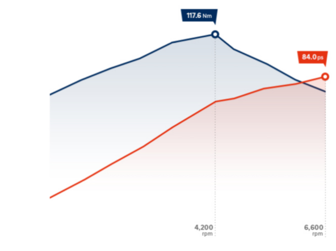 Особливості Hyundai i10 | Хюндай Мотор Україна - фото 9