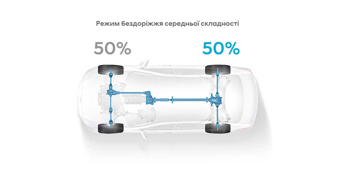 Продуктивність автомобілів Hyundai | Хюндай Мотор Україна - фото 11