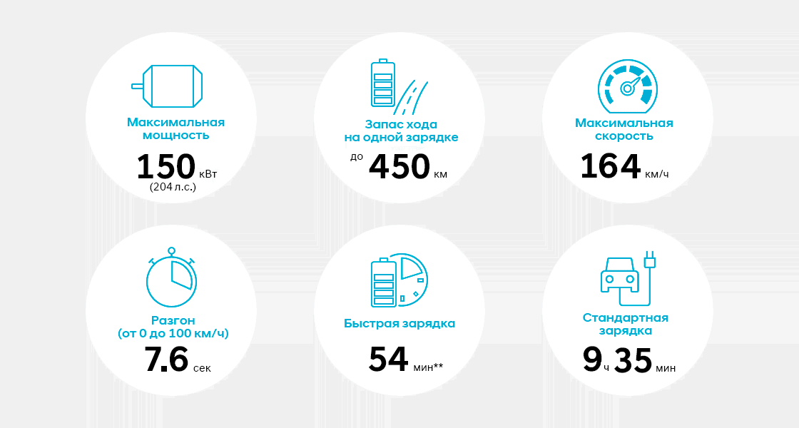 Hyundai KONA Electric| Особенности, безопасность, преимущества| Хюндай Мотор Украина - фото 11