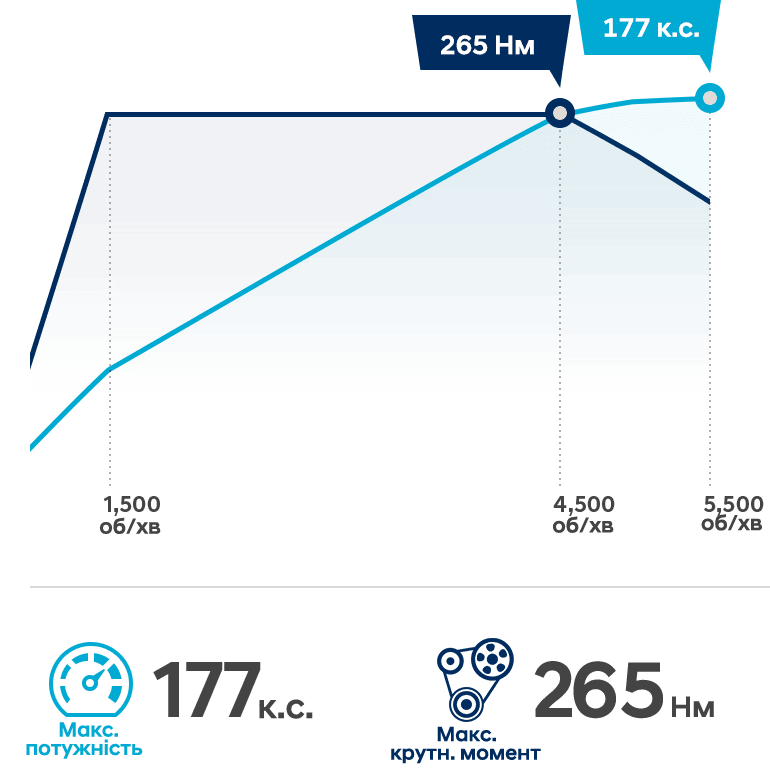 Hyundai New KONA| Характеристики, двигун, коробка передач| Хюндай Мотор Україна - фото 10