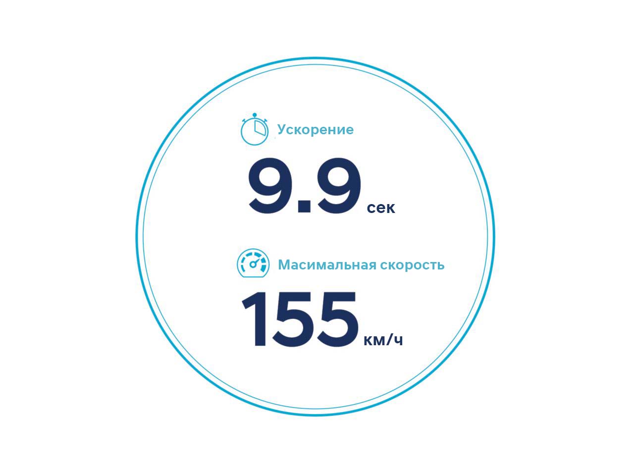 Особенности Hyundai KONA Electric | Хюндай Мотор Украина - фото 14