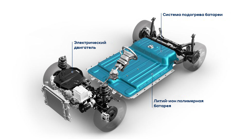 Преимущества Hyundai KONA Electric | Хюндай Мотор Украина - фото 18