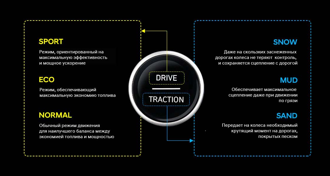 Преимущества Hyundai VENUE | Хюндай Мотор Украина - фото 17