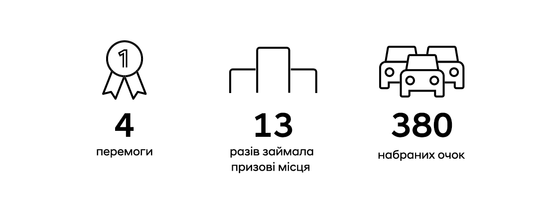 Переможець Чемпіонату світу з ралі FIA-2019 | Хюндай Мотор Україна - фото 9