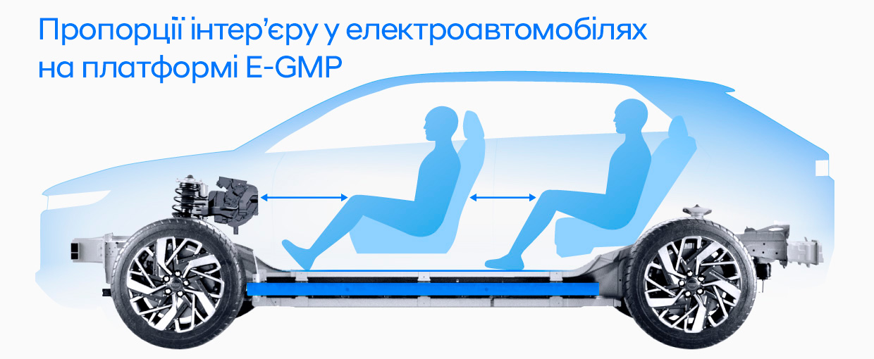 Нова платформа від Hyundai E-GMP переосмислює подорожі на електроавтомобілях | Хюндай Мотор Україна - фото 8