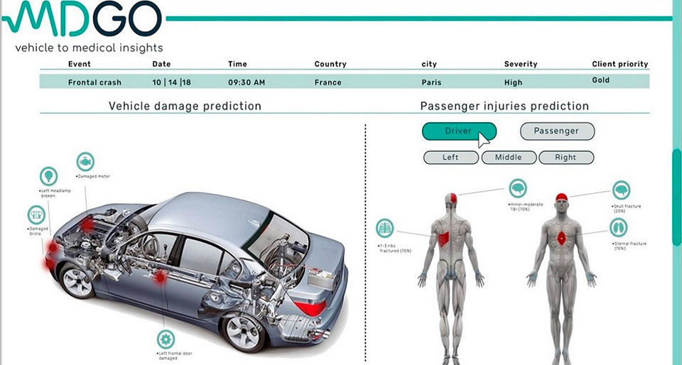 HMC оголосили про співпрацю з MDGo над модернізацією систем безпеки | testplatform - фото 6