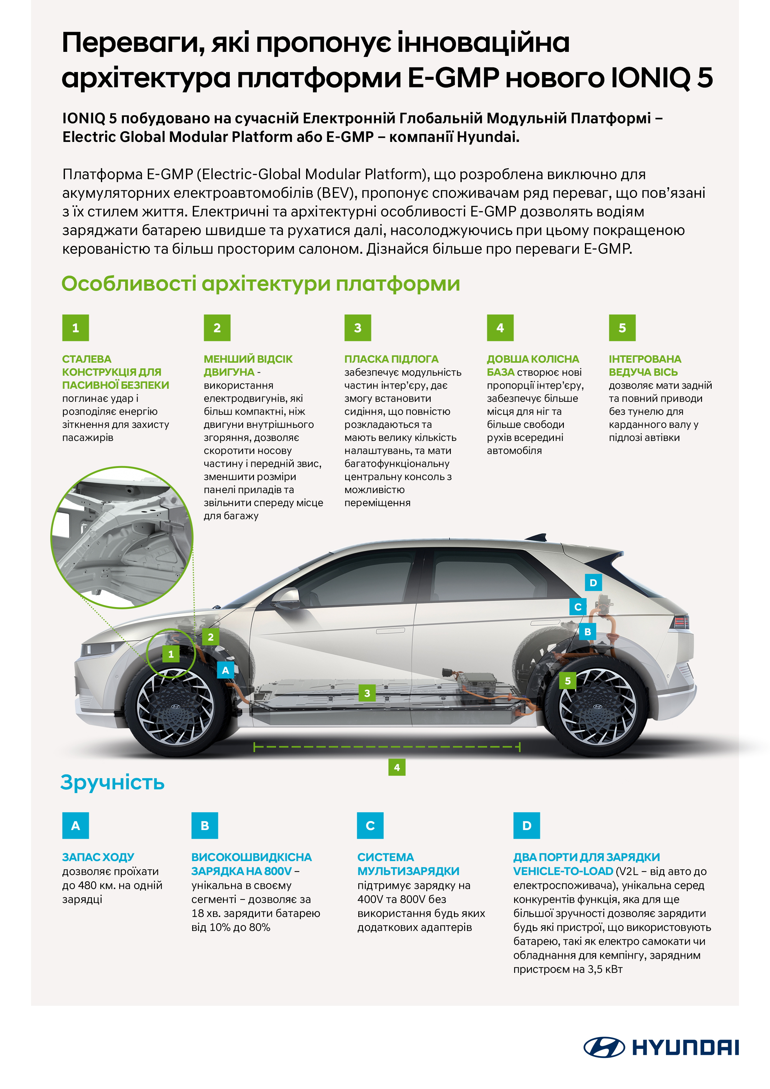 Нова платформа від Hyundai E-GMP переосмислює подорожі на електроавтомобілях | Хюндай Мотор Україна - фото 11