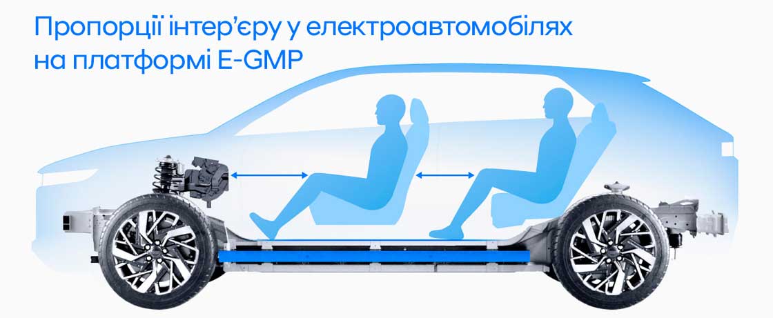 Нова платформа E-GMP від Hyundai переосмислює подорожі на електроавтомобілях | testplatform - фото 8