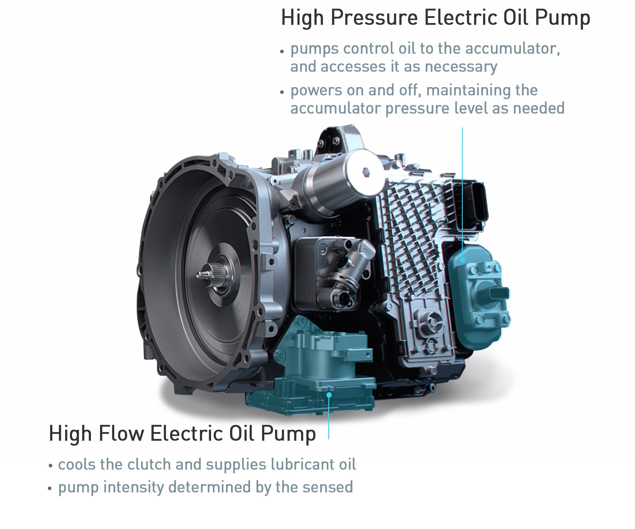 Абсолютно нова KONA N з восьмиступінчастою коробкою передач N DCT і двигуном 2.0 Turbo надає покупцям Hyundai безкомпромісну ефективність. | Хюндай Мотор Україна - фото 7
