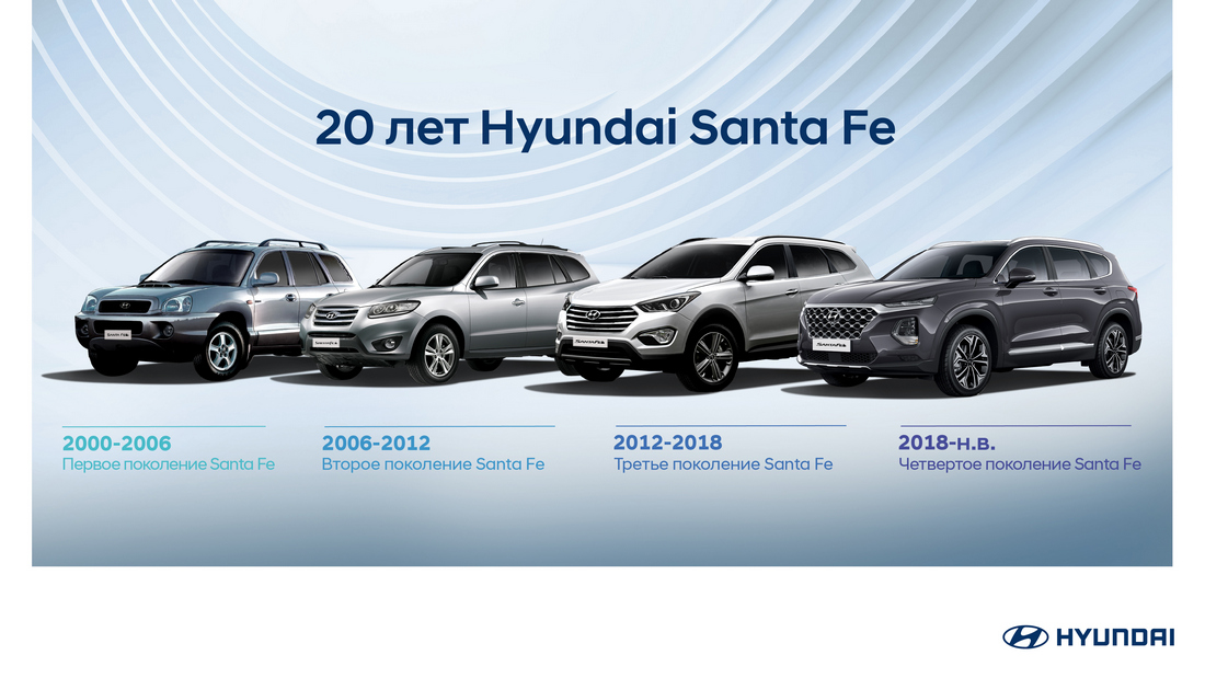 Два десятилетия Hyundai Santa Fe: эволюция автомобильной иконы | testplatform - фото 6