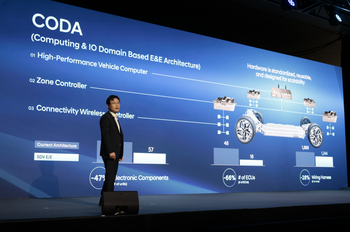 Hyundai Motor Company презентує амбітне бачення до 2030 року та продуктовий план розвитку на CEO Investor Day 2025 | Хюндай Мотор Україна - фото 13