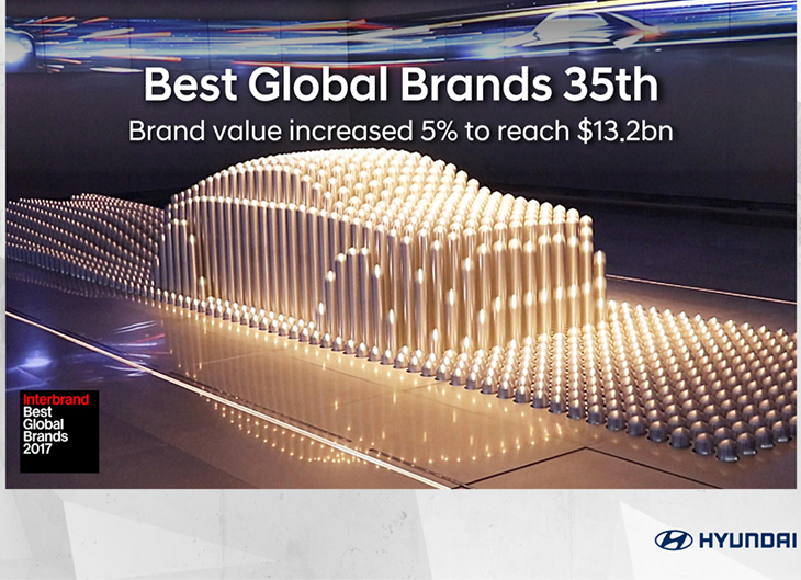 Новини | Хюндай Мотор Україна - фото 13